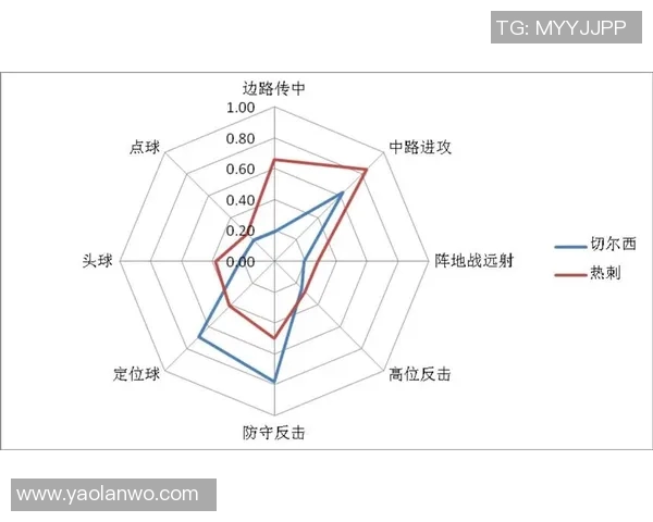 南京足球队配合表现的数据分析与战术探讨 南京足球队配合表现的数据分析与战术探讨