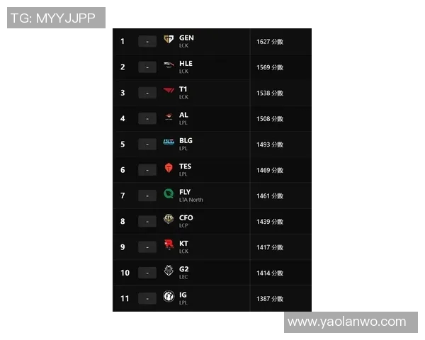 英雄联盟最新战队排名揭晓JDG强势领跑TOP10榜单