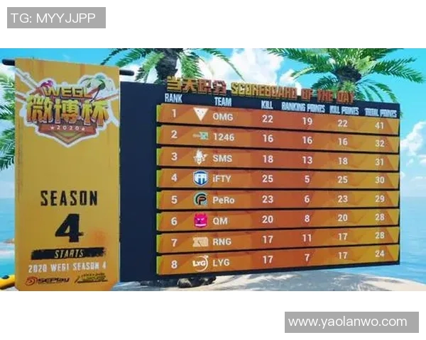 最新英雄联盟赛季节奏排行榜TOP10LNG战队强势领跑全新篇章开启