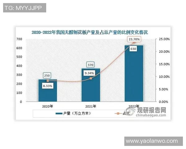 汽车配件市场发展趋势与创新技术解析助力行业升级和消费者体验提升