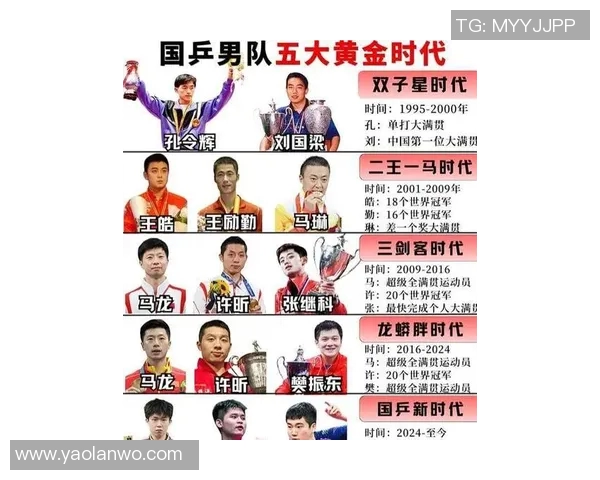 乒乓球战术排名揭晓西安乒乓球队荣登第八位引发关注 乒乓球战术排名揭晓西安乒乓球队荣登第八位引发关注