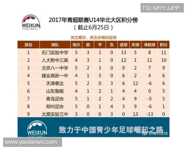 南京足球队在全运会积分榜上以59分稳居第一名,展现强劲实力 南京足球队在全运会积分榜上以59分稳居第一名,展现强劲实力